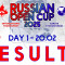 Russian Open Cup 2025. Результаты первого дня