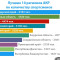 Официальная статистика АКР
