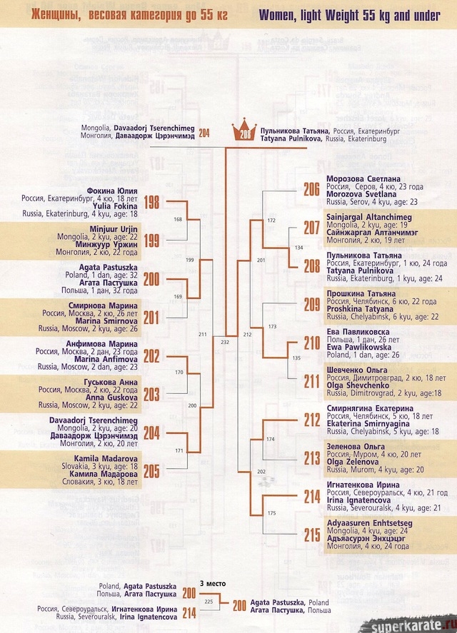 Пуля до 55 кг