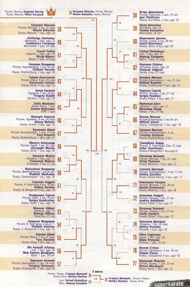 Пули до 70 кг (2 часть)
