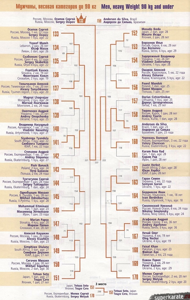Пуля до 90 кг
