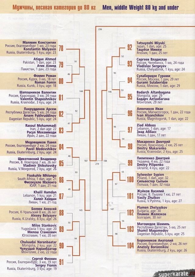 Пуля до 80 кг (часть 1)