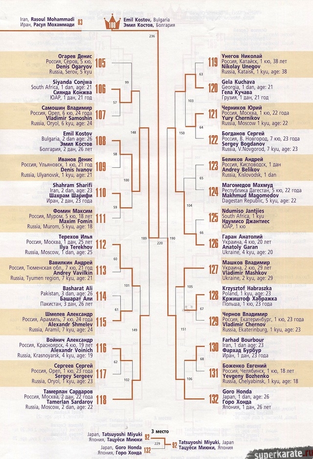 Пуля до 80 кг (часть 2)