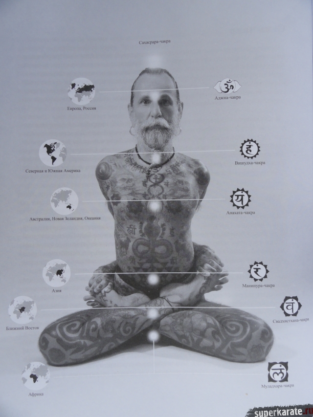 Чакры Чакры