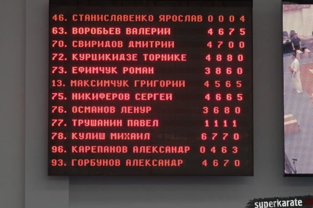 Результаты Кубка России по тамэшивари Результаты Кубка России по тамэшивари