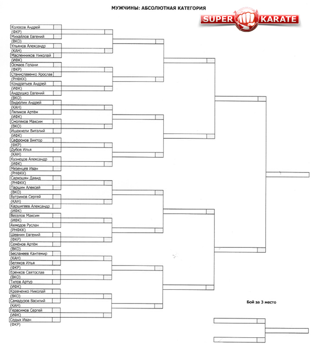 Жеребьевка абсолютного Чемпионата России АКР (мужчины)