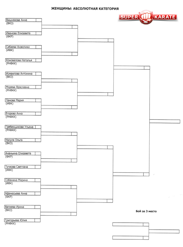 Жеребьевка абсолютного Чемпионата России АКР (женщины) Жеребьевка абсолютного Чемпионата России АКР (женщины)