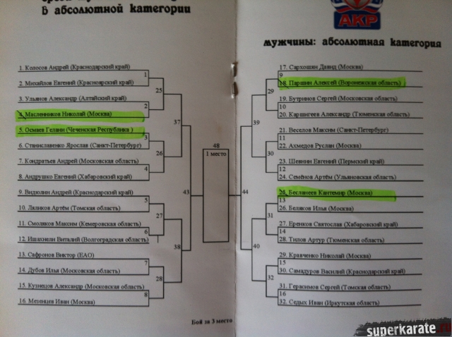 Четверо бойцов снялись с Чемпионата России АКР