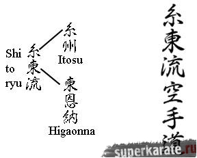В названии школы каратэ Сито-рю зашифрованы имена учителей Мабуни Кэнва В названии школы каратэ Сито-рю зашифрованы имена учителей Мабуни Кэнва