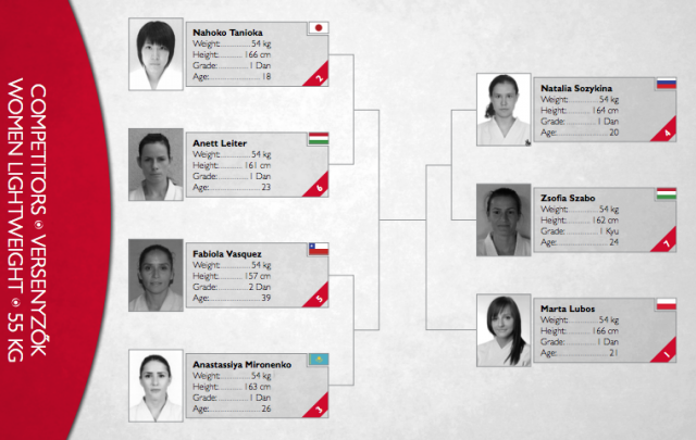 Женщины до 55 кг Женщины до 55 кг