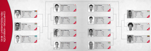 Мужчины до 80 кг Мужчины до 80 кг