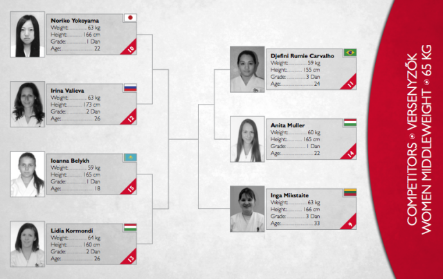 Женщины до 65 кг Женщины до 65 кг