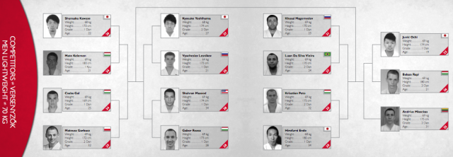 Мужчины до 70 кг Мужчины до 70 кг