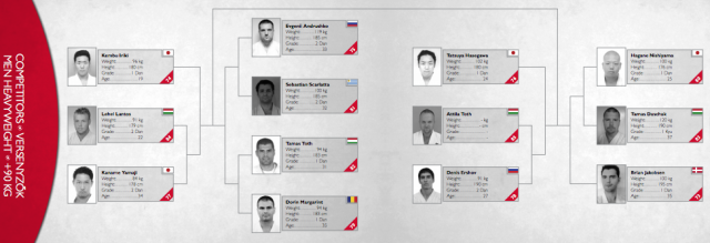 Мужчины свыше 90 кг