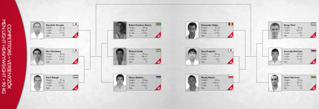 Мужчины до 90 кг Мужчины до 90 кг