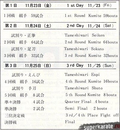 Регламент соревнований по тамэшивари