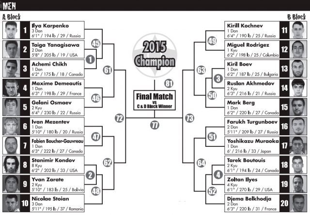 All American Open 2015 International Karate Championships All American Open 2015 International Karate Championships