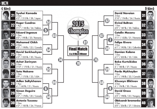 All American Open 2015 International Karate Championships