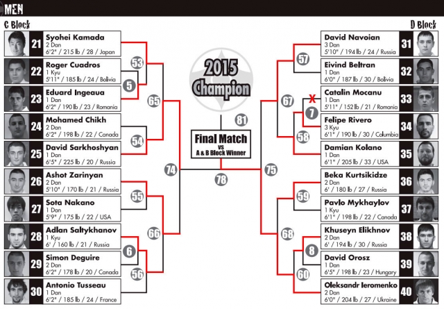 All American Open 2015 International Karate Championships (C-D)