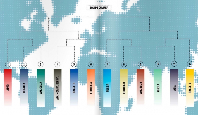 The Mixed Team World Cup Kyokushin Karate The Mixed Team World Cup Kyokushin Karate