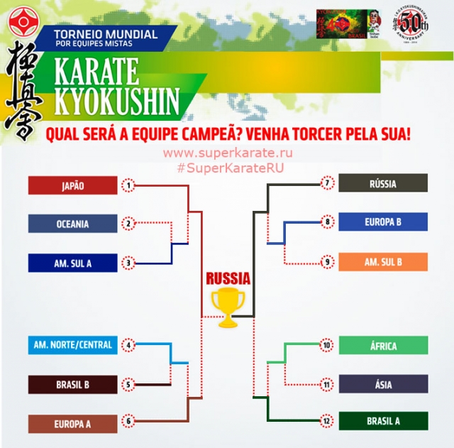 Россия выиграла Кубок Мира!!!