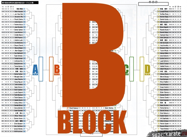 Блок B 11-го абсолютного Чемпионата мира по киокушинкай Блок B 11-го абсолютного Чемпионата мира по киокушинкай