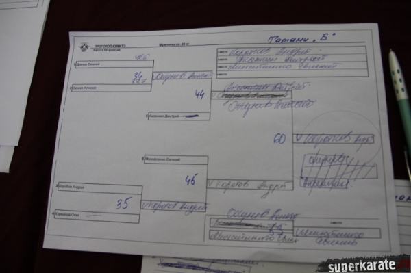 Фрагмент пули с исправлениями