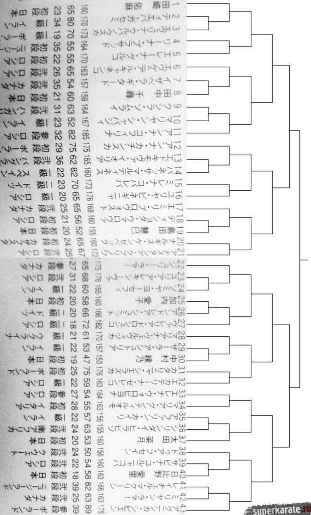 Женская пуля Чемпионата мира