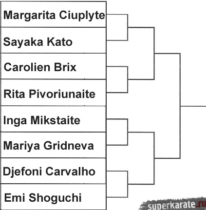 Женская восьмерка лучших бойцов Чемпионата мира