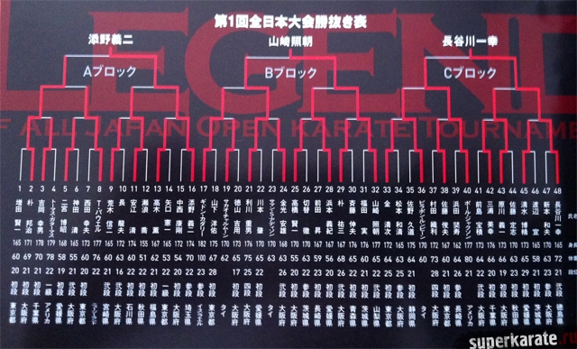 Пули первого Чемпионата Японии по киокушинкай каратэ - 1969 год