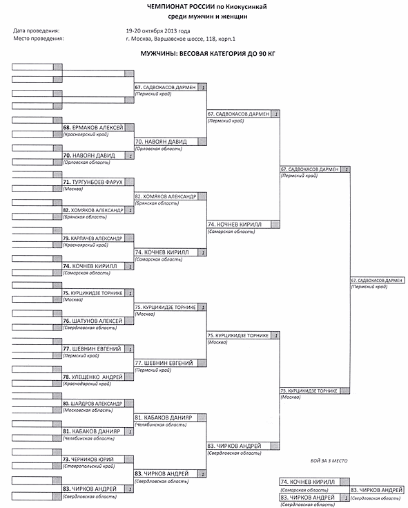 Чемпионат России по киокушинкай 2013. Пуля до 90 кг Чемпионат России по киокушинкай 2013. Пуля до 90 кг