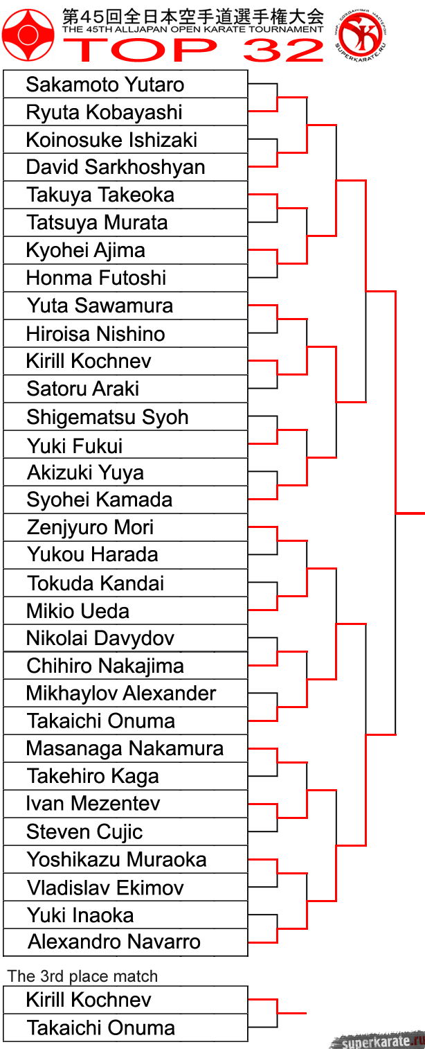 Пуля 45 Чемпионата Японии по киокушинкай каратэ