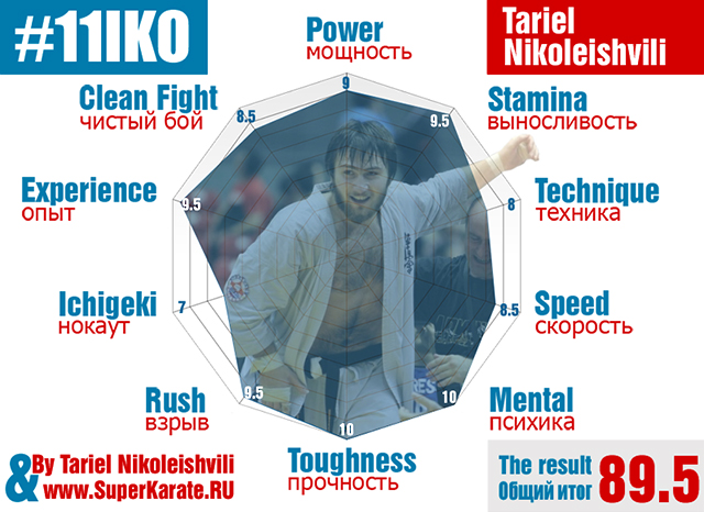 Тариел Николеишвили Тариел Николеишвили