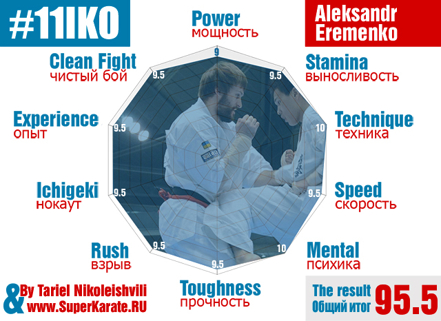 Александр Еременко Александр Еременко