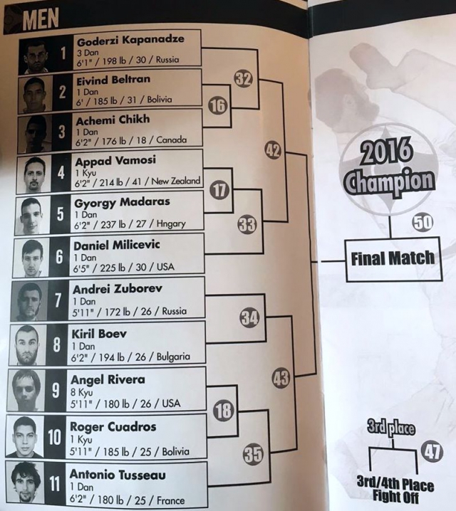 Фото со страницы Bulgarian Kyokushin Association